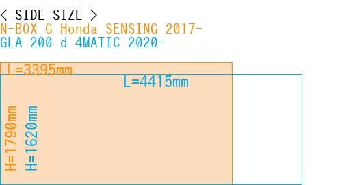 #N-BOX G Honda SENSING 2017- + GLA 200 d 4MATIC 2020-